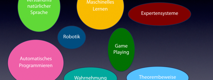 Anwendungsbereiche Künstlicher Intelligenz aus einer Keynote von Prof. Norbert Gronau